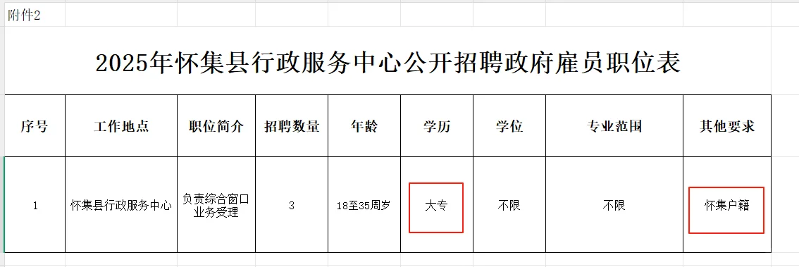肇庆怀集县行政服务中心招聘政府雇员3人
