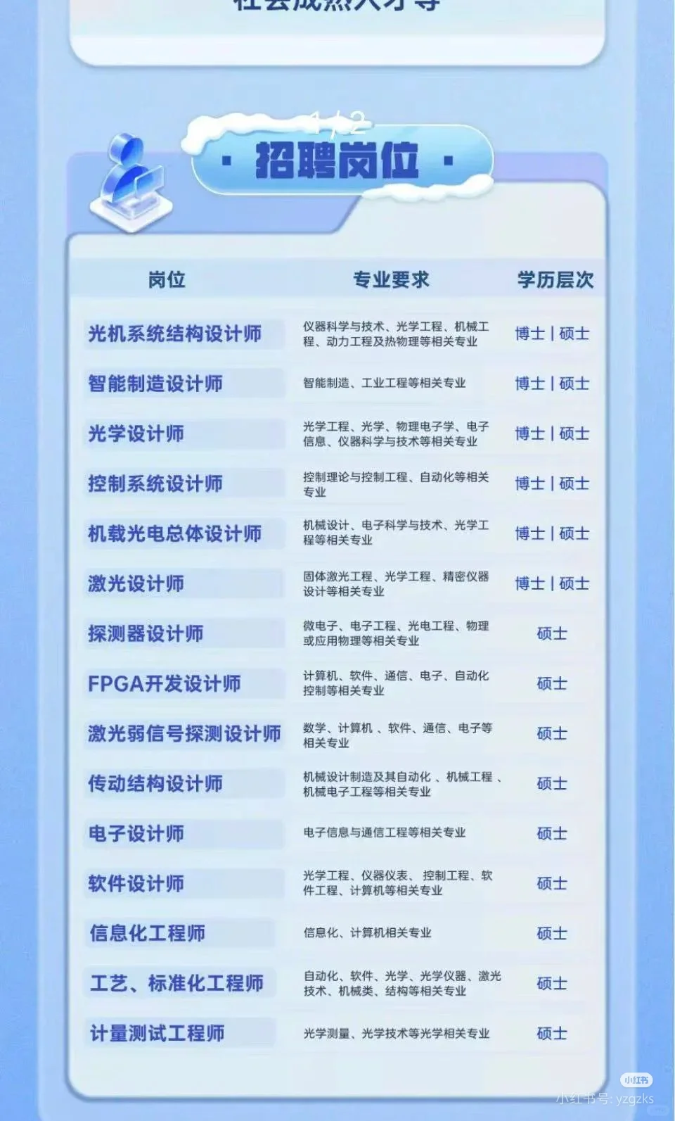 江苏曙光光电有限公司2026届人才招聘启事