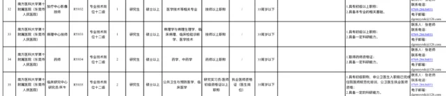 药学进医院，南方医科大学第十附属医院