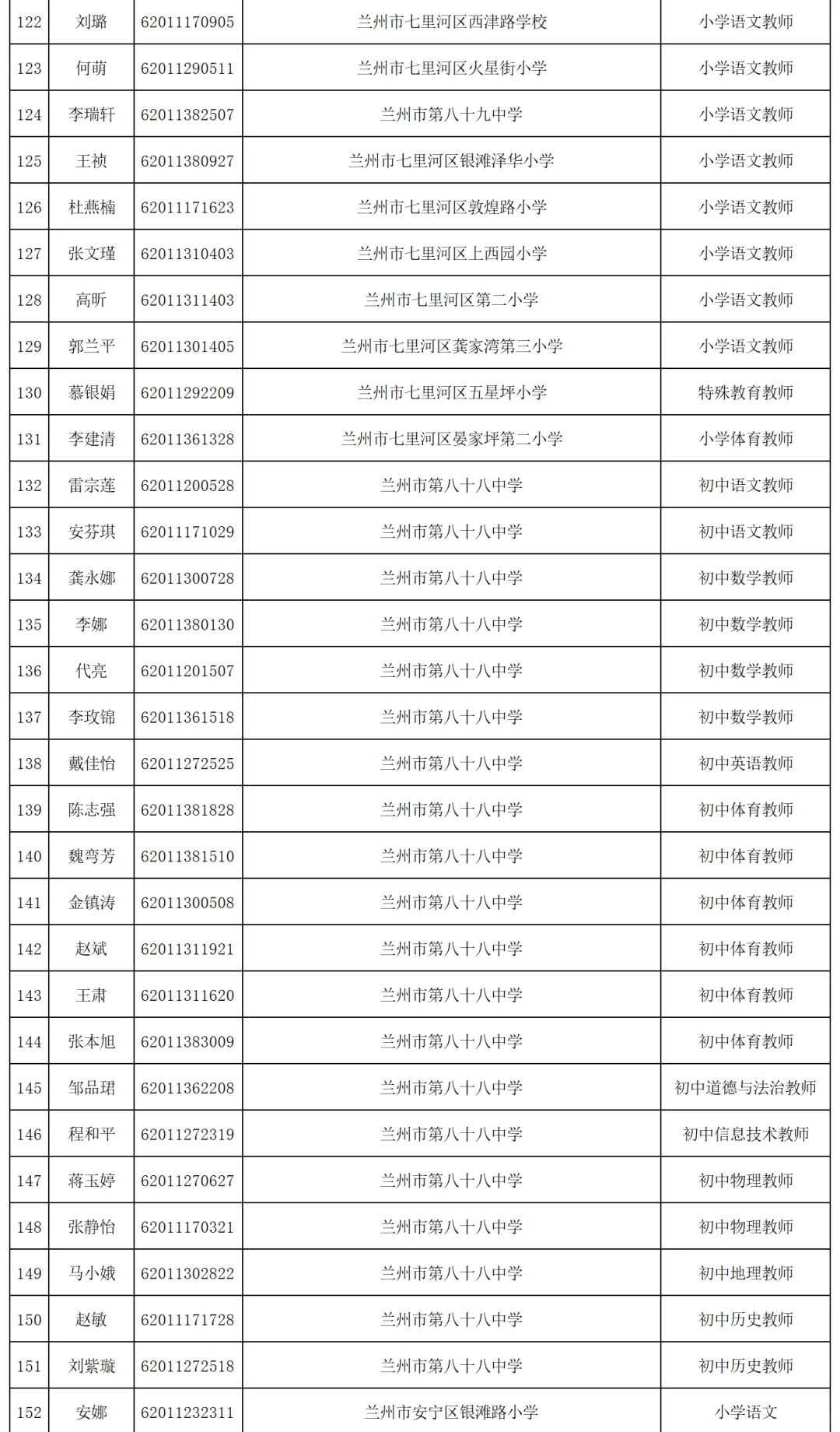 2025年兰州市事业单位公开招聘拟聘人员公示