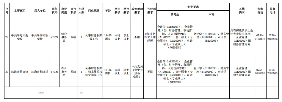 招37人！珠海市市直机关事业单位公开招聘啦