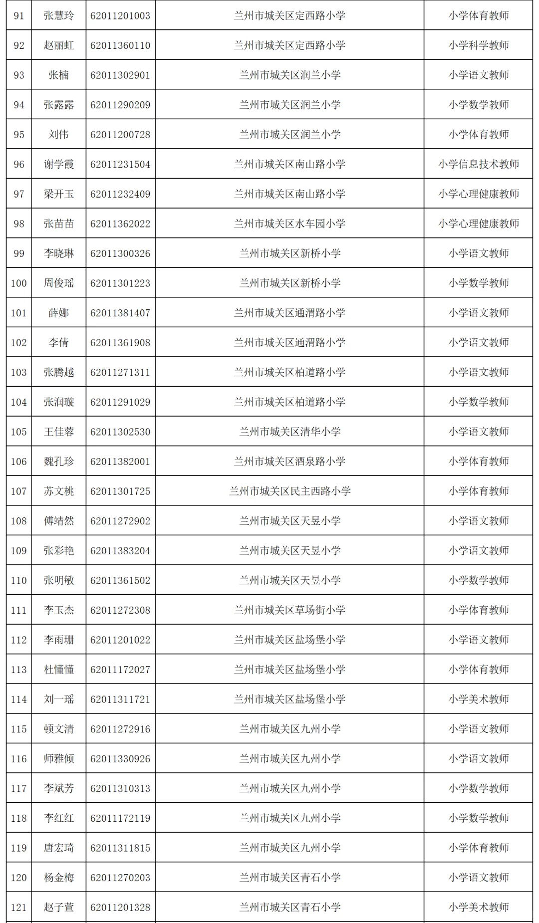 2025年兰州市事业单位公开招聘拟聘人员公示