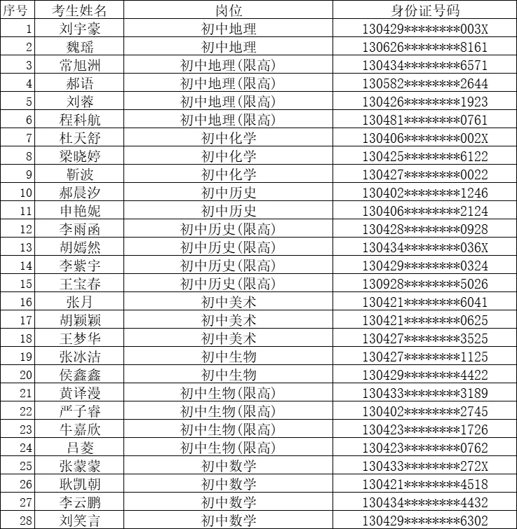 邯山区教师招聘拟录取名单🈶