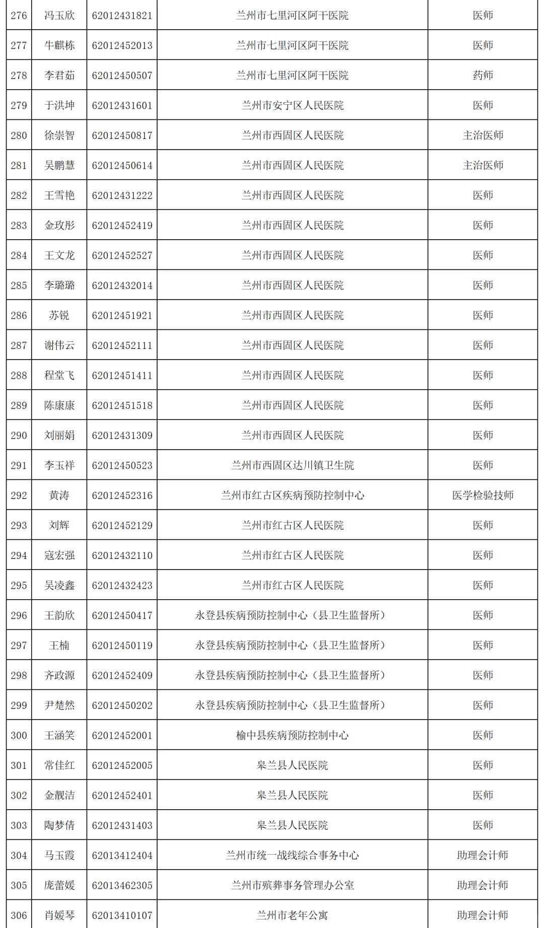 2025年兰州市事业单位公开招聘拟聘人员公示