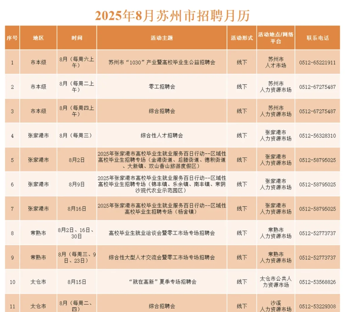 8月苏州有36场招聘会，保存好哦
