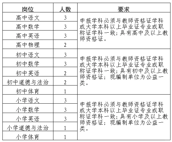 山东召集异地教师回家！即刻开始报名