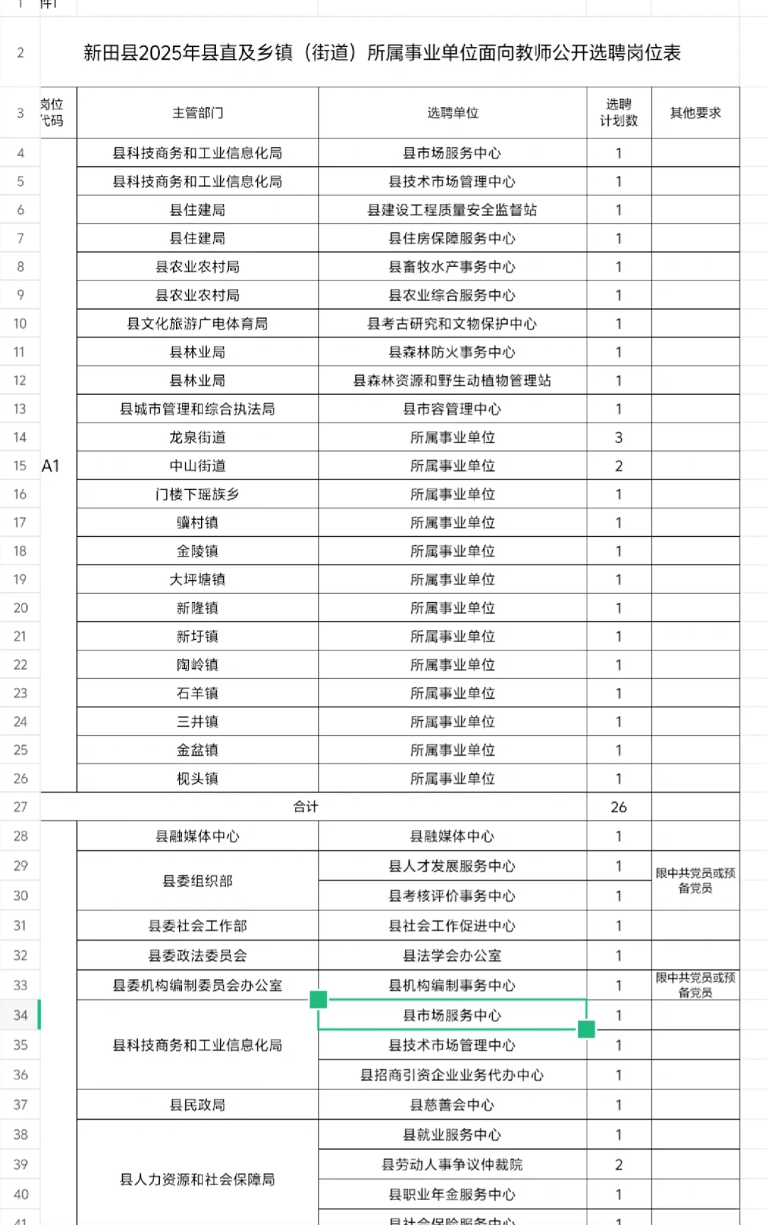 转岗的风吹到了新田县