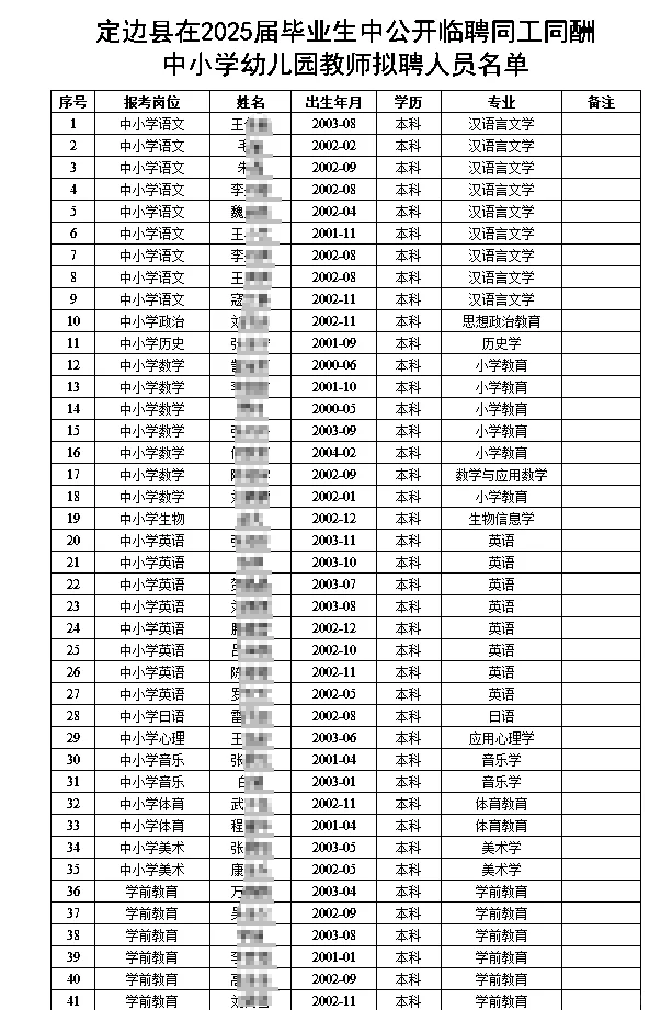 定边县25应届生同工同酬教师拟聘用人员名单