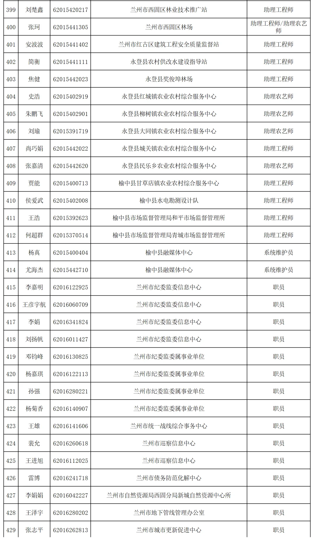 2025年兰州市事业单位公开招聘拟聘人员公示