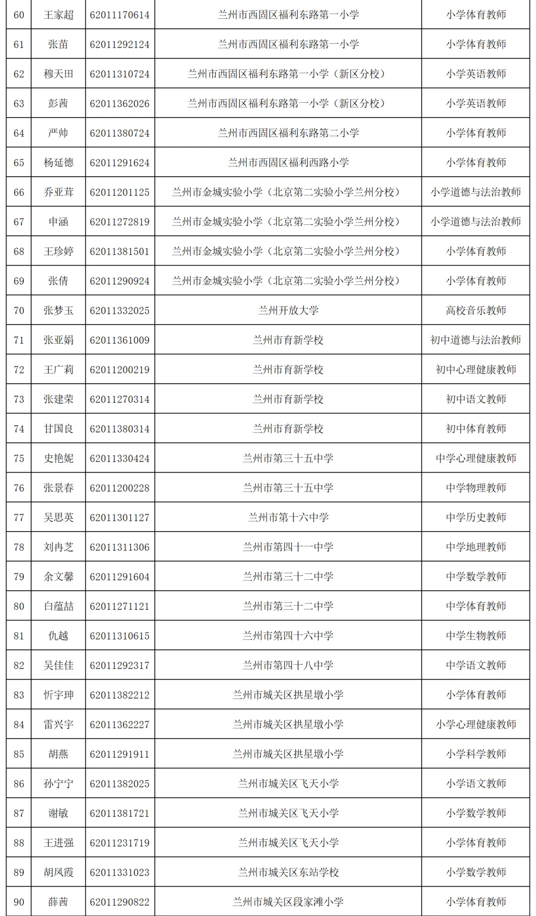 2025年兰州市事业单位公开招聘拟聘人员公示