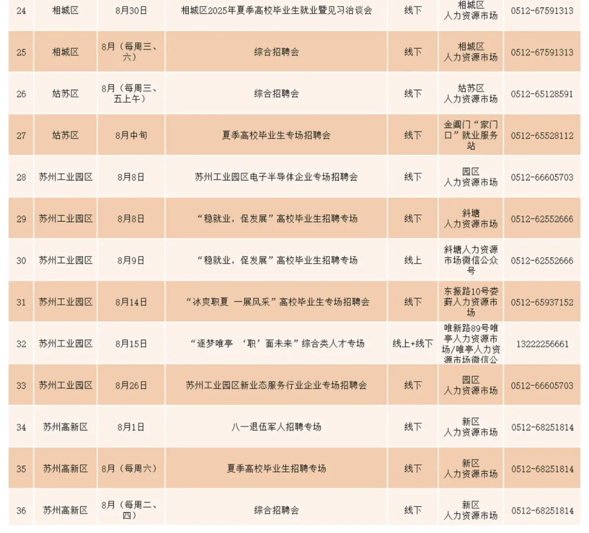 8月苏州有36场招聘会，保存好哦