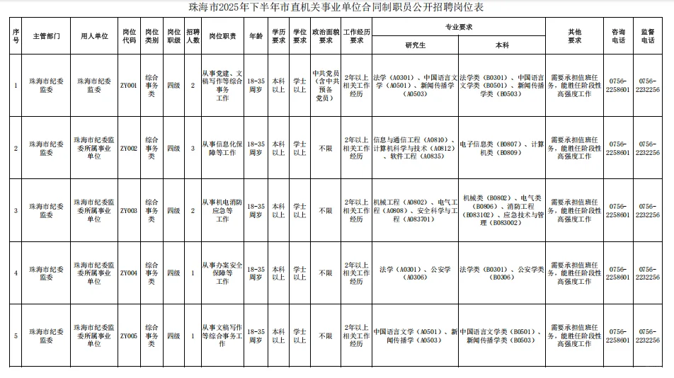 招37人！珠海市市直机关事业单位公开招聘啦