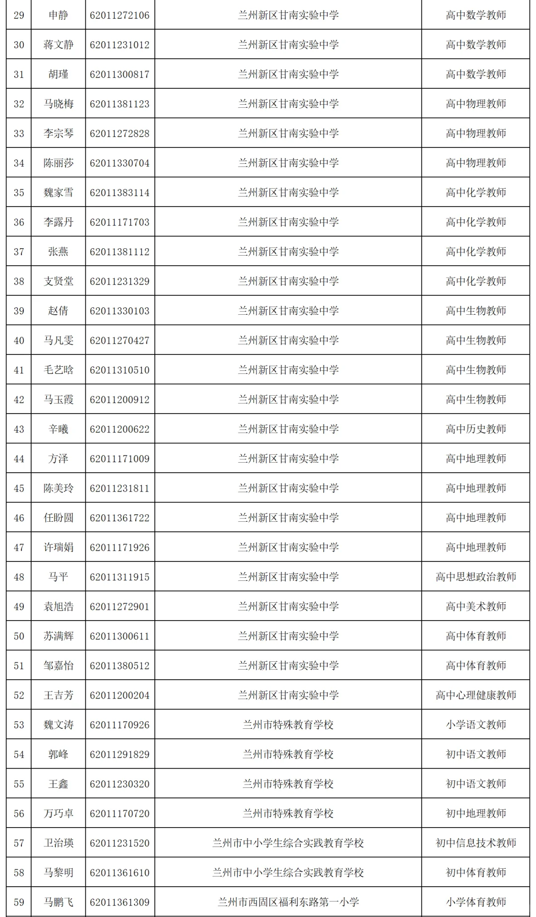 2025年兰州市事业单位公开招聘拟聘人员公示