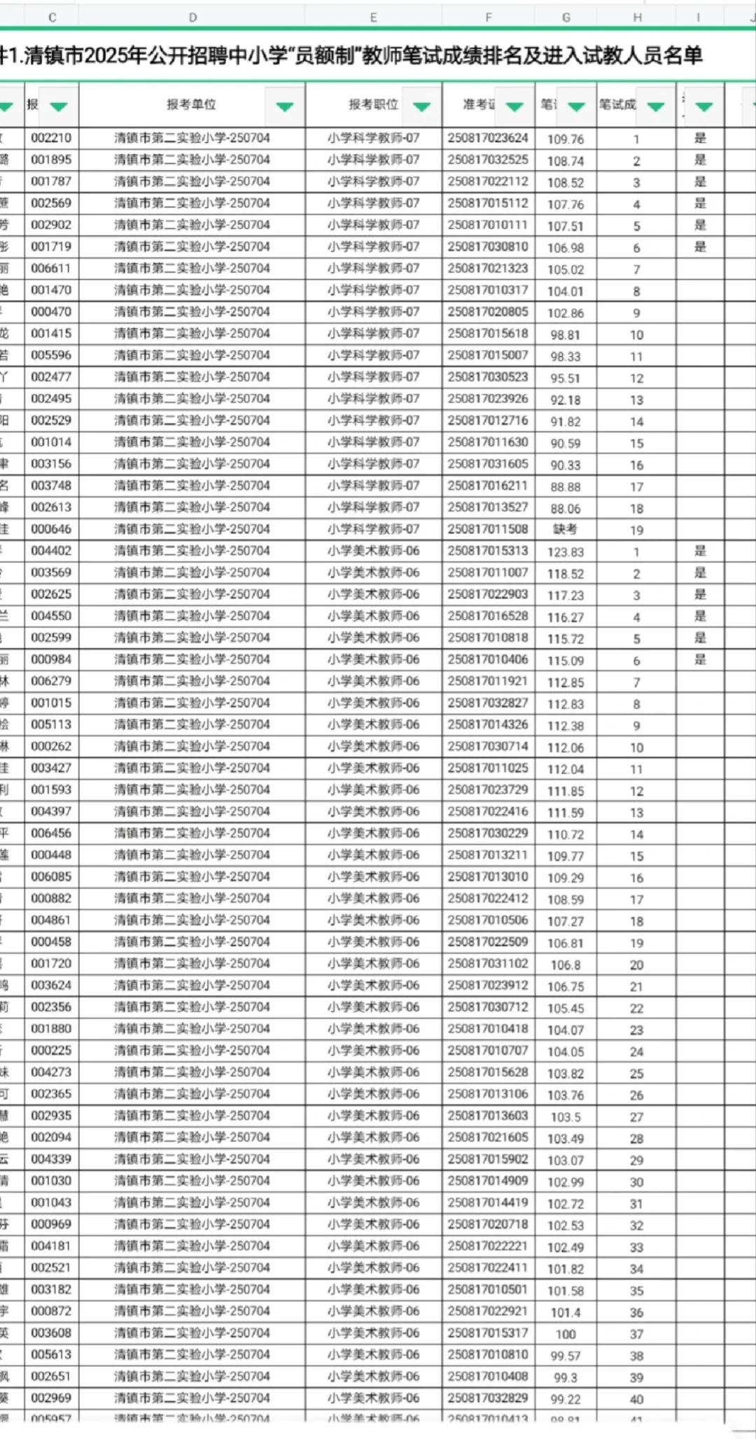 清镇员额制排名出来了，27号面试