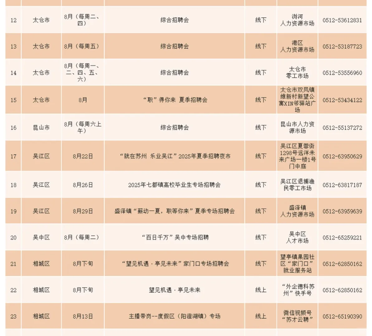 8月苏州有36场招聘会，保存好哦