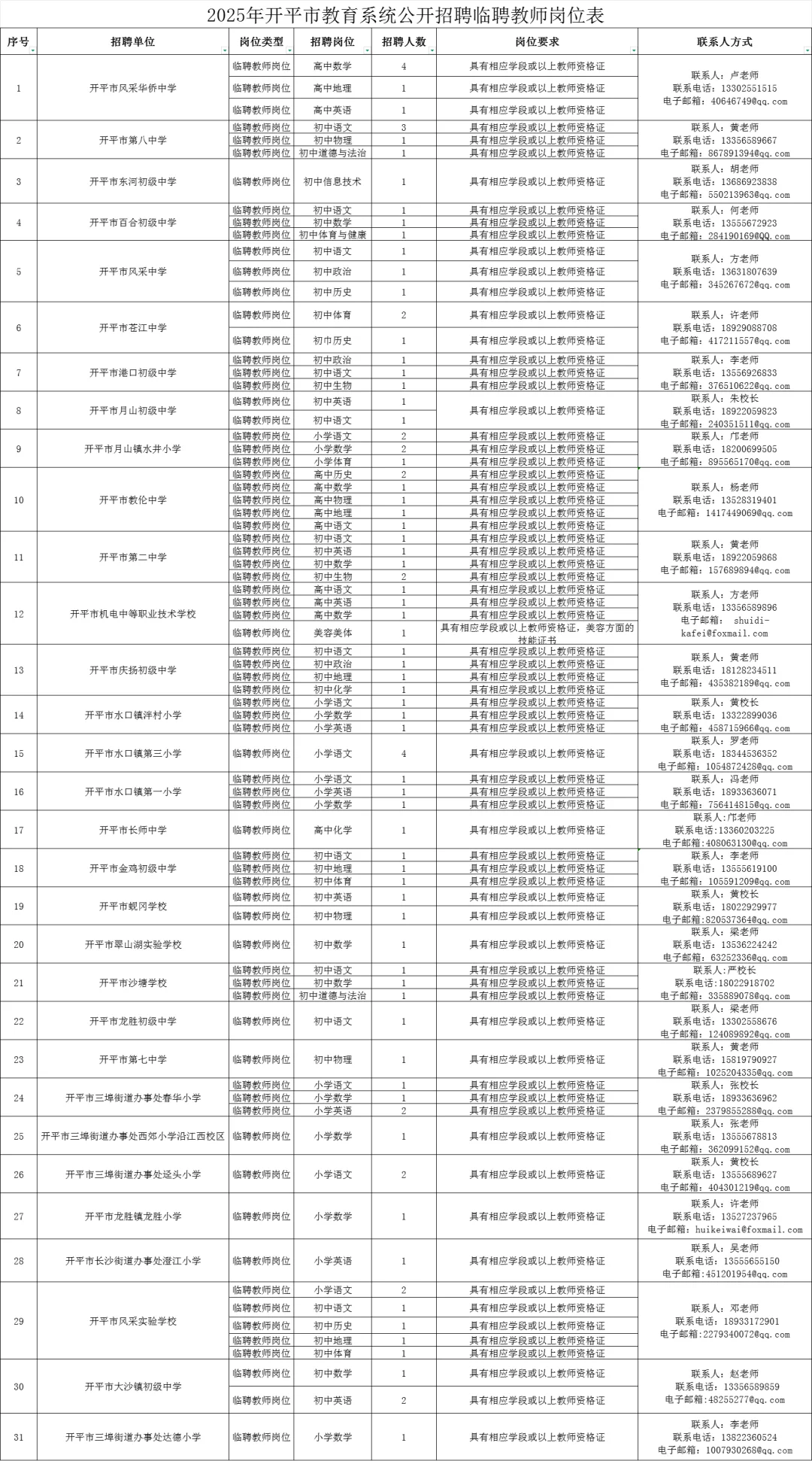 又是临聘教师，江门开平聘91人