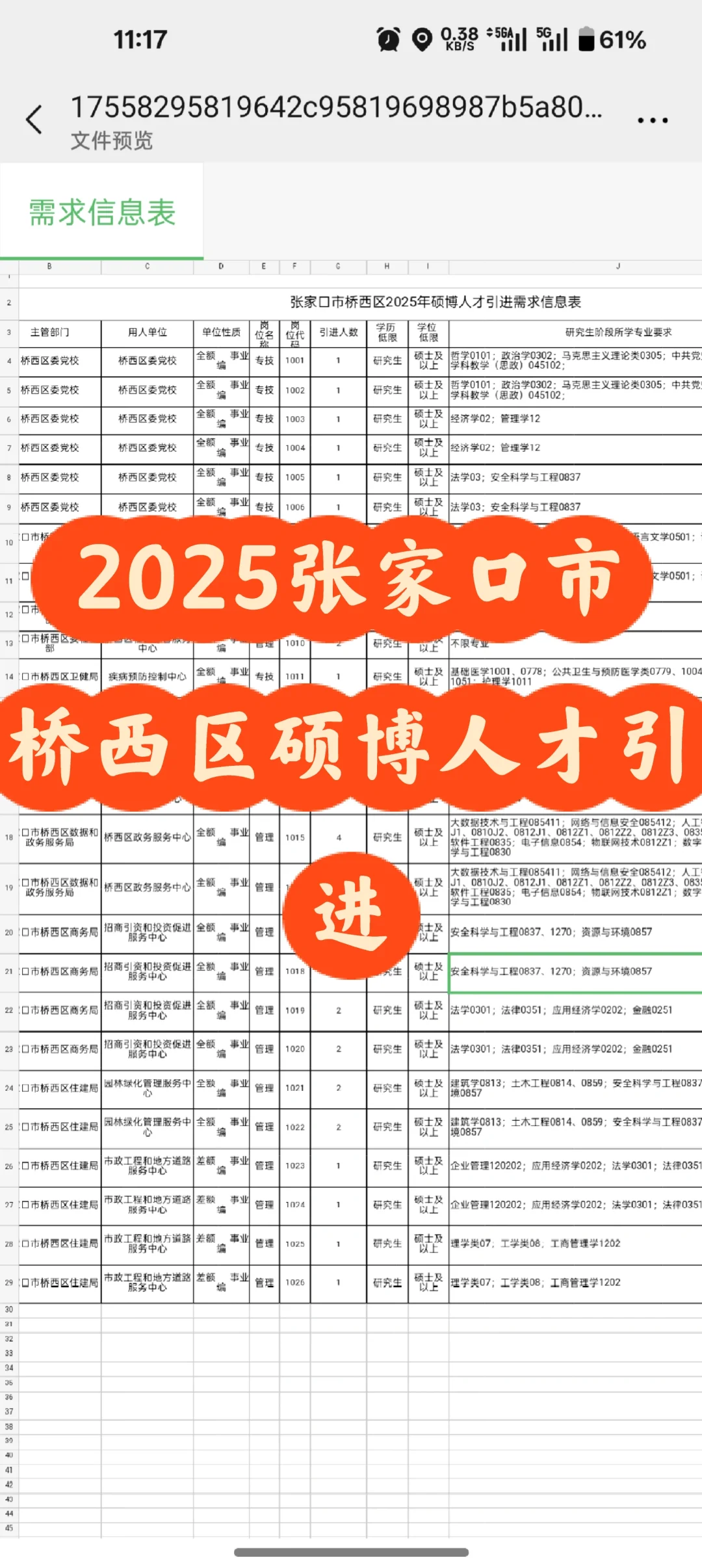 2025张家口市桥西区主城区硕博人才引进公告