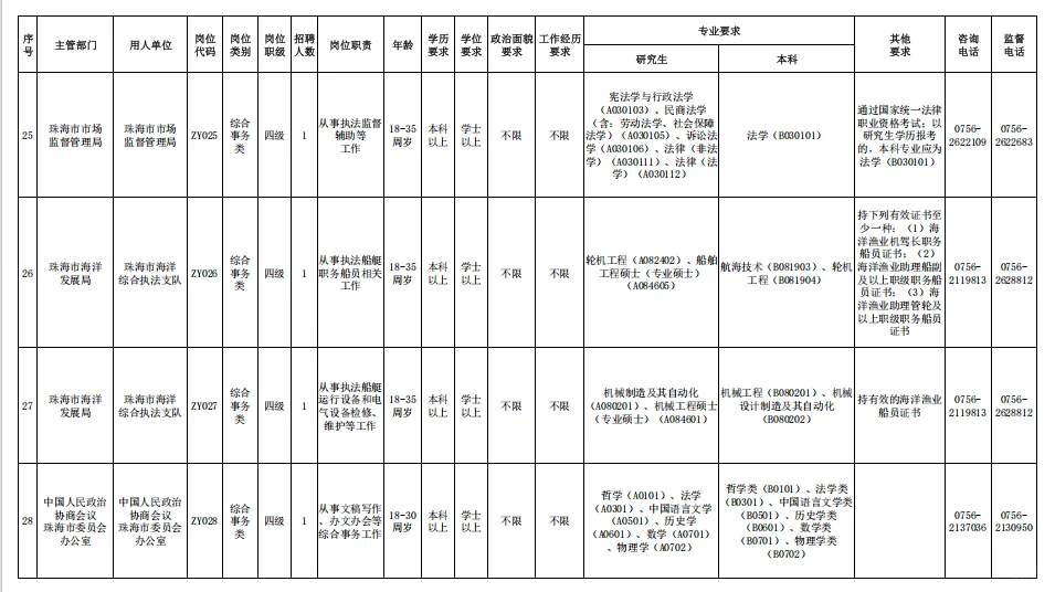 招37人！珠海市市直机关事业单位公开招聘啦