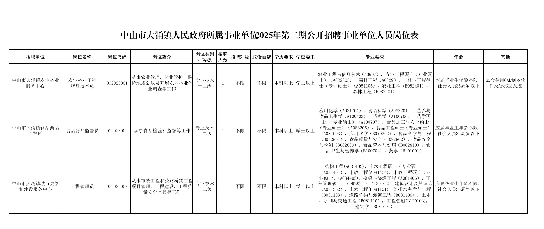 中山市大涌镇有岗有招聘（带编）