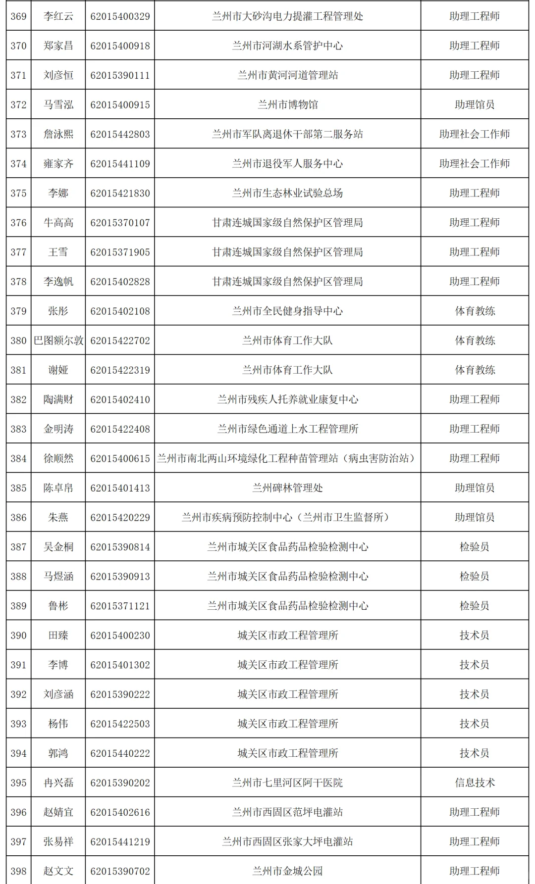 2025年兰州市事业单位公开招聘拟聘人员公示