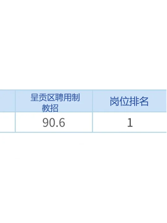 25呈贡区聘用制教招经验分享，考这些