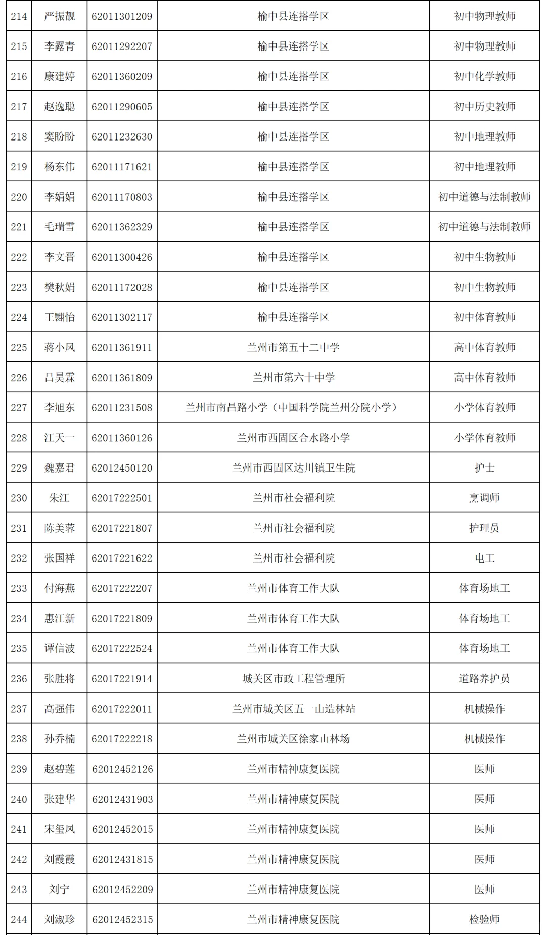 2025年兰州市事业单位公开招聘拟聘人员公示