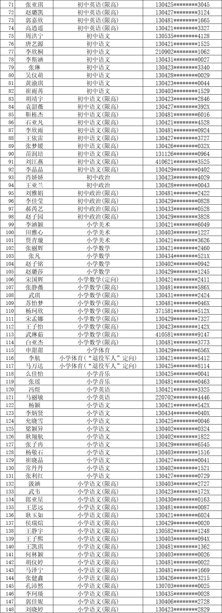 邯山区教师招聘拟录取名单🈶