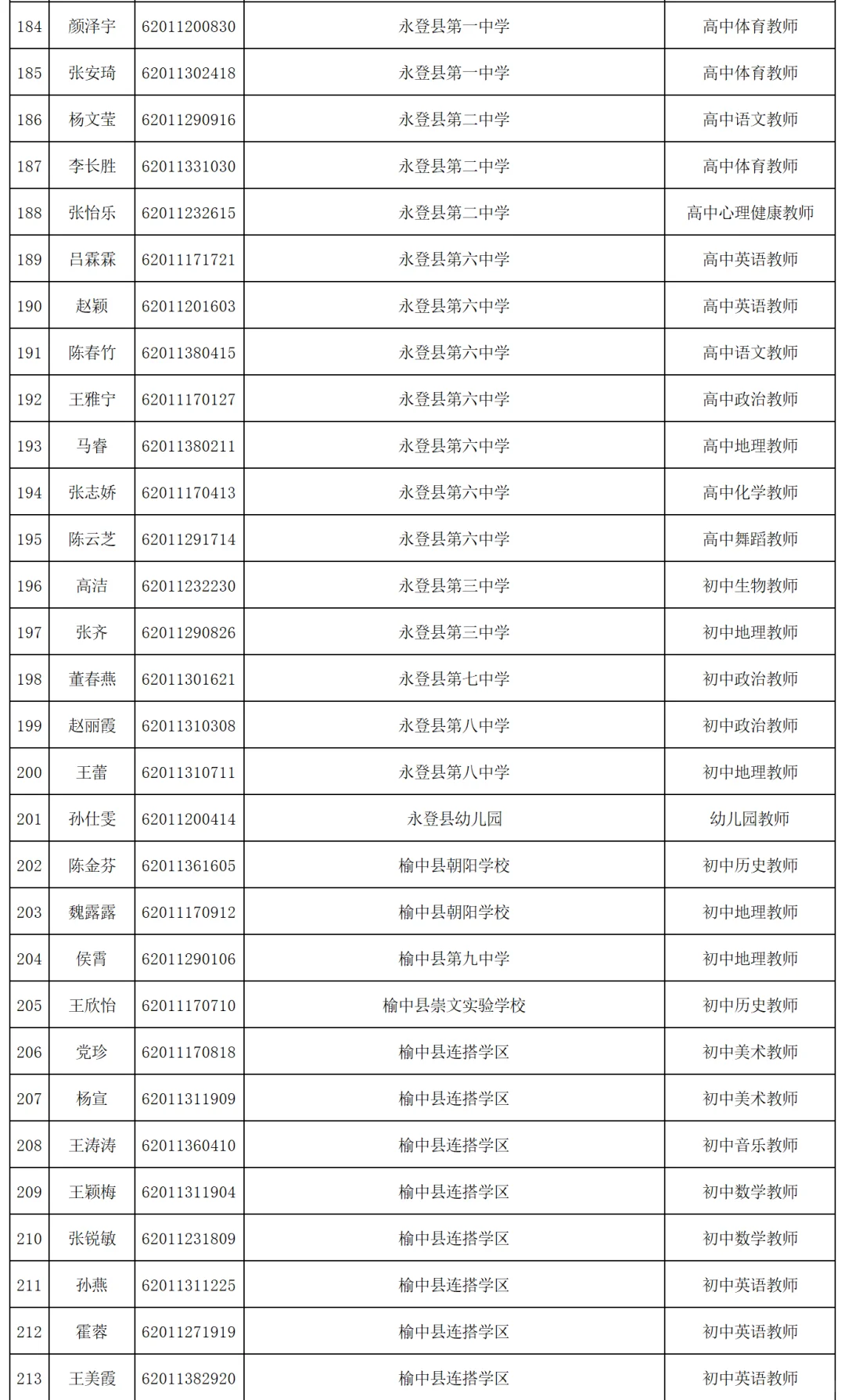 2025年兰州市事业单位公开招聘拟聘人员公示