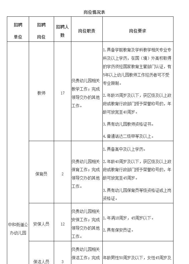 2025成都市高新区第三季度公办幼儿园聘48人