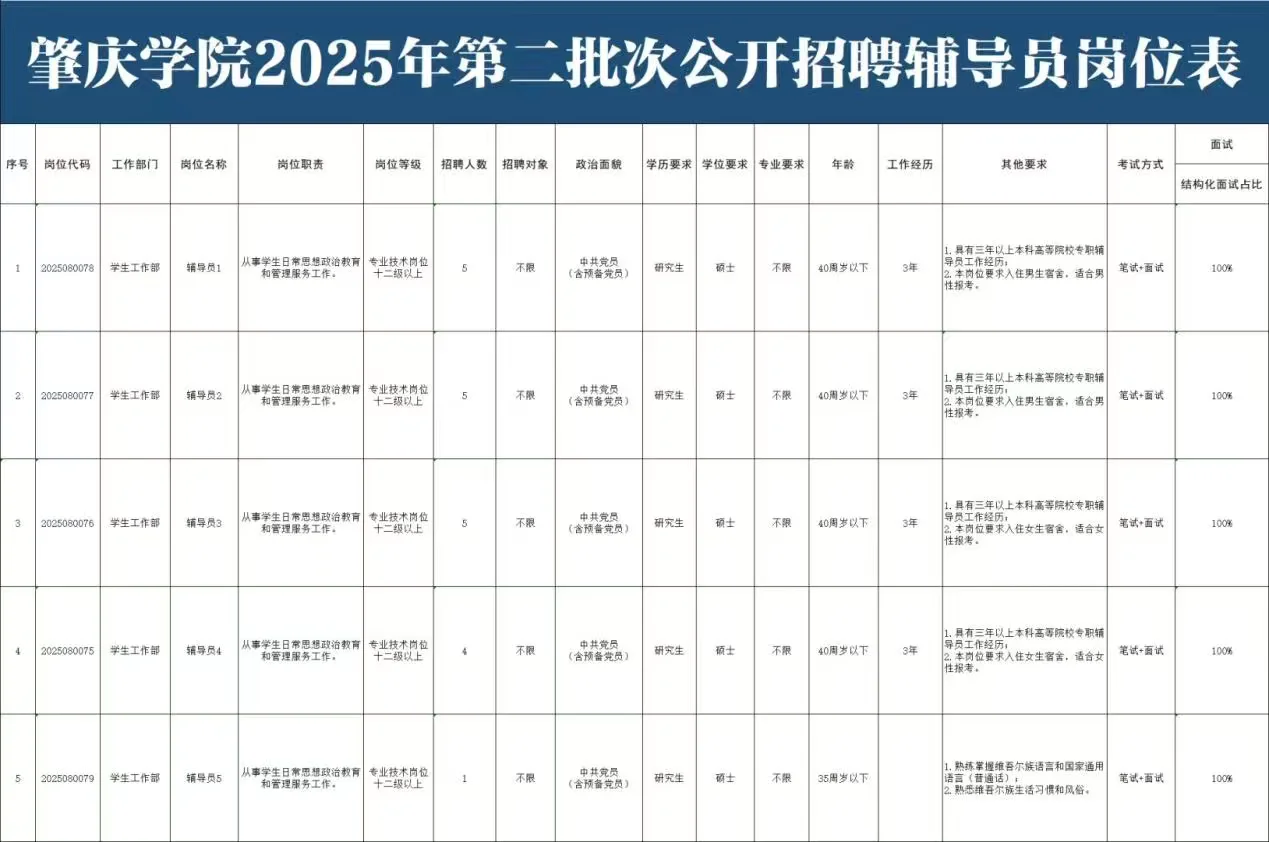 （广东）肇庆学院辅导员招聘，带编年15w+
