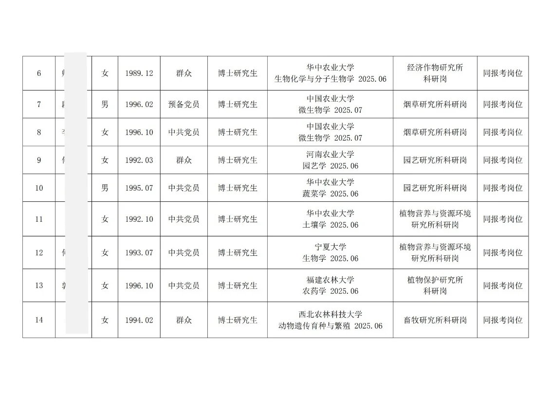 河南省农业科学院2025年公开招聘拟聘公示