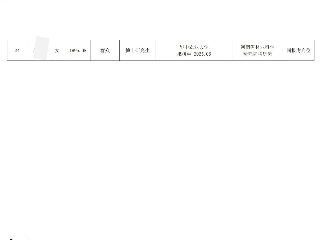 河南省农业科学院2025年公开招聘拟聘公示