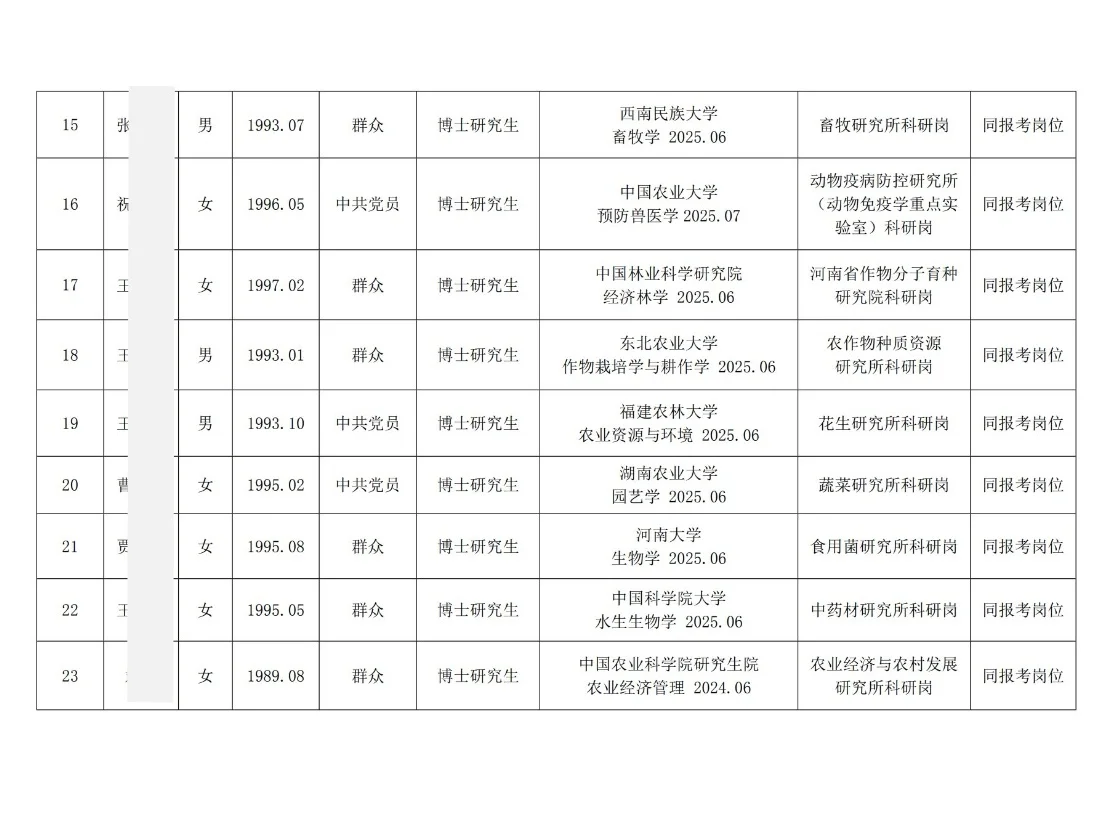 河南省农业科学院2025年公开招聘拟聘公示