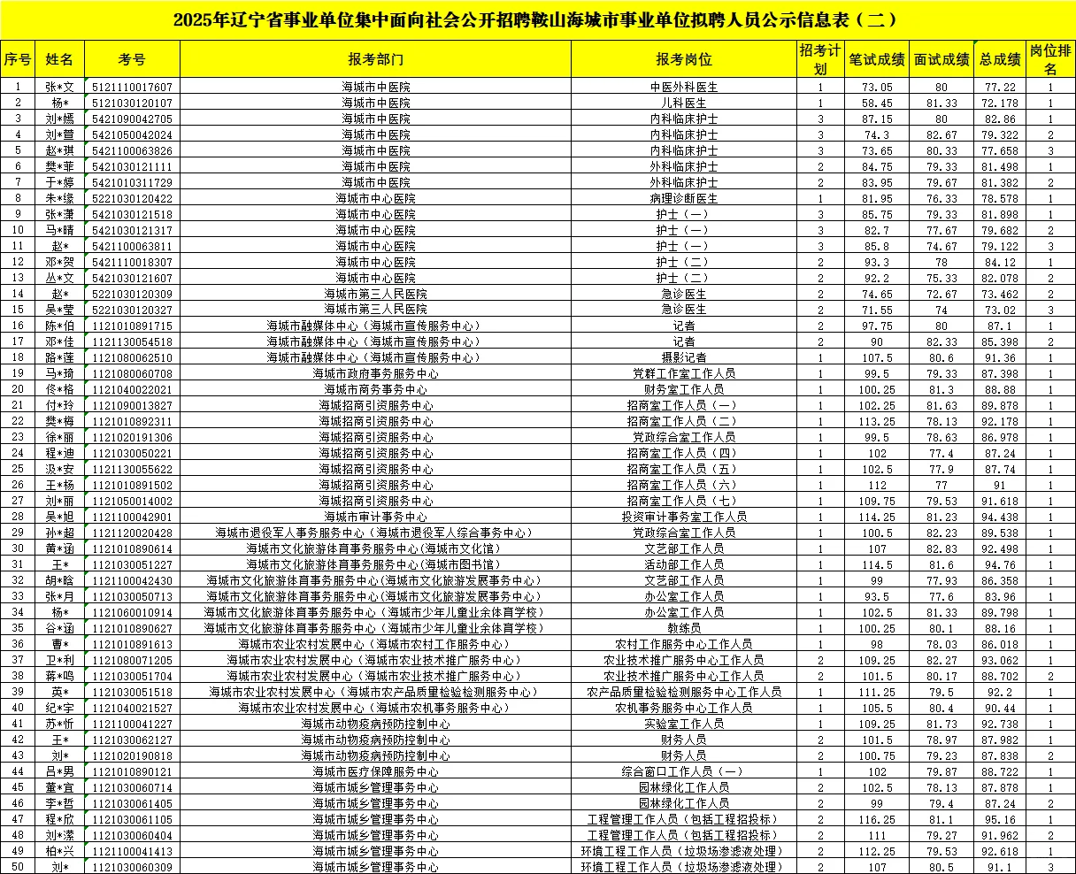 25辽宁事业编拟聘-鞍山海城市（二）
