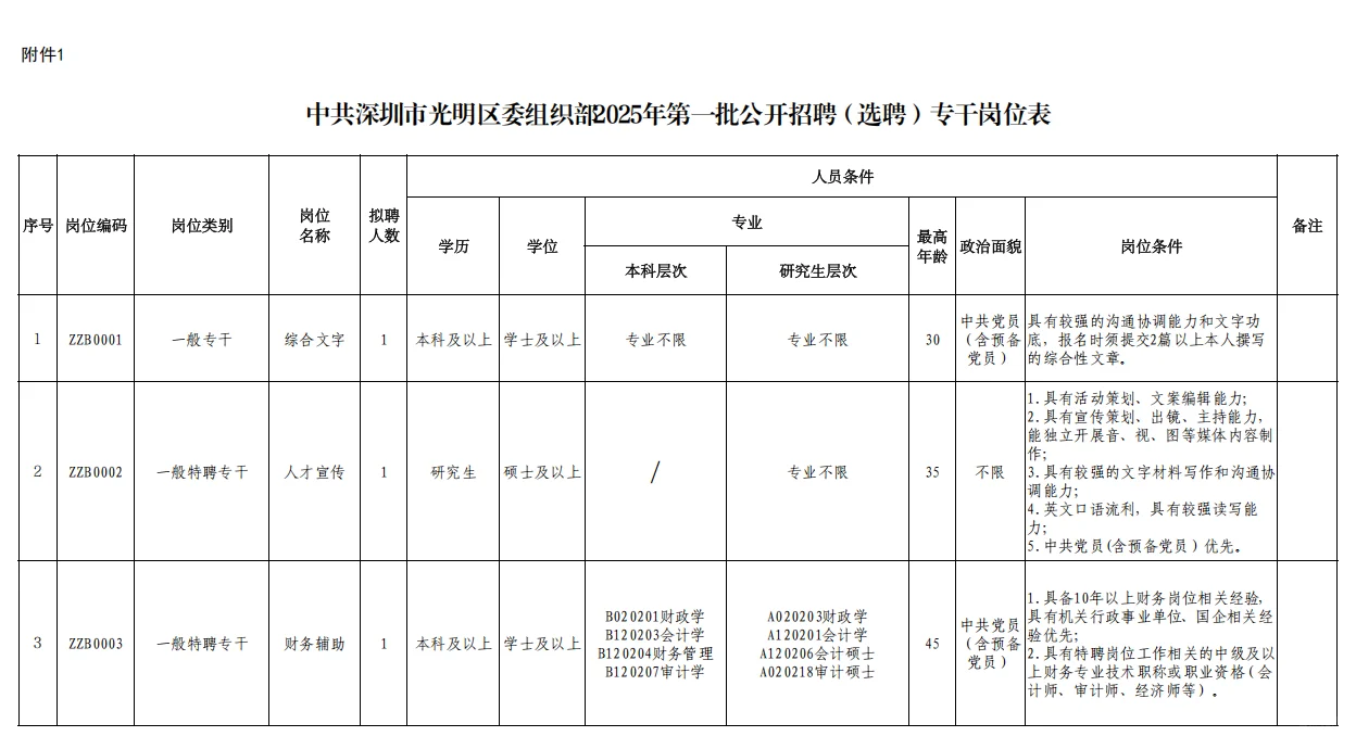 深圳市光明区委组织部招聘