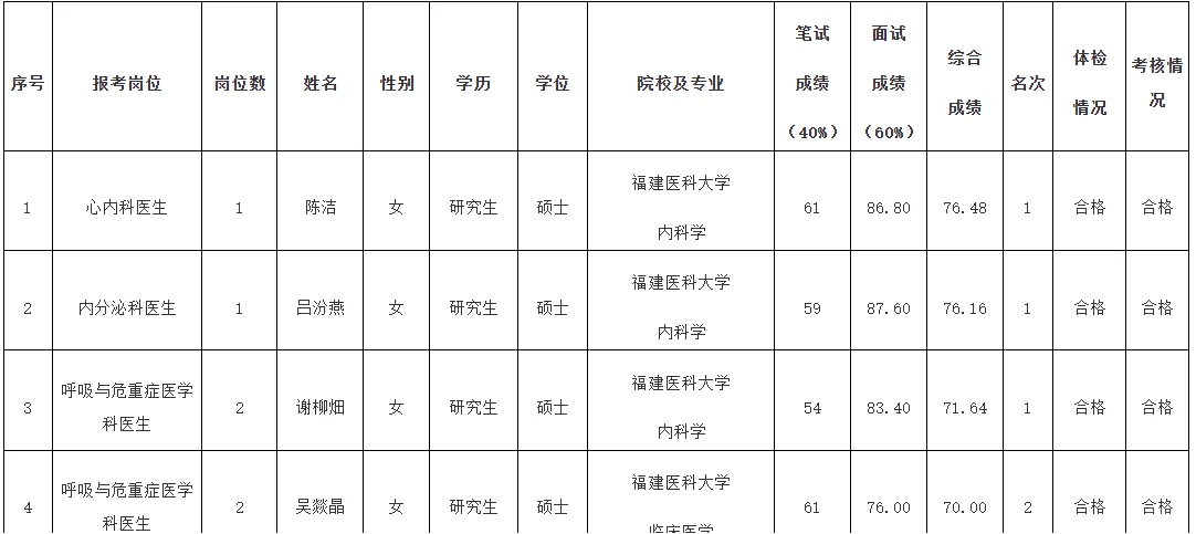 龙岩市第一医院公开拟聘人员