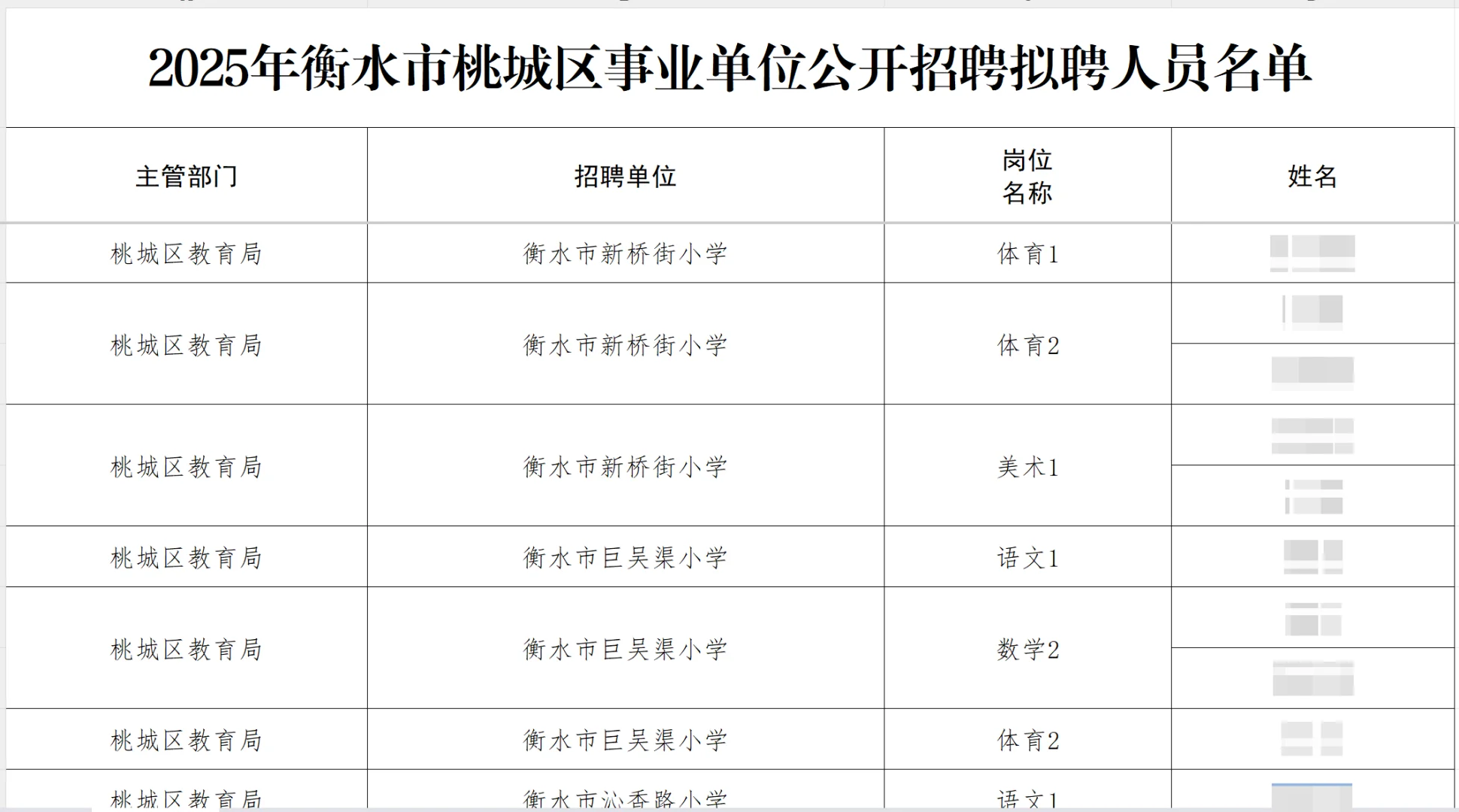 衡水市事业单位拟聘名单