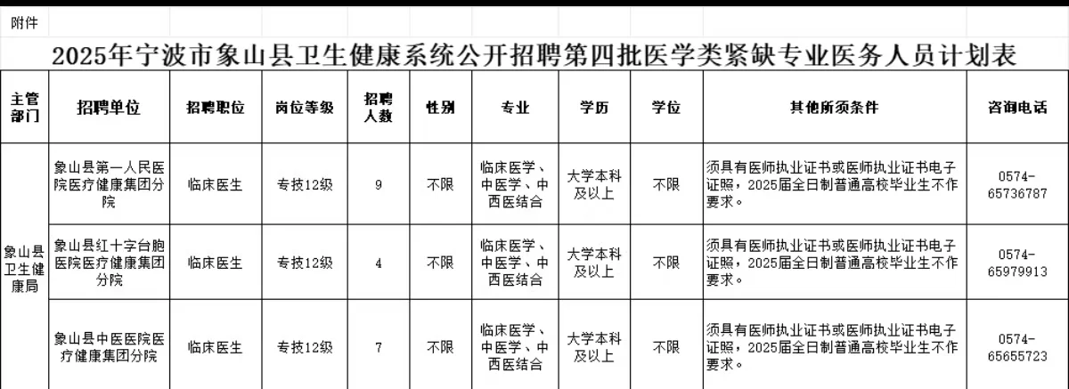 2025年宁波市象山县卫健系统公开招聘