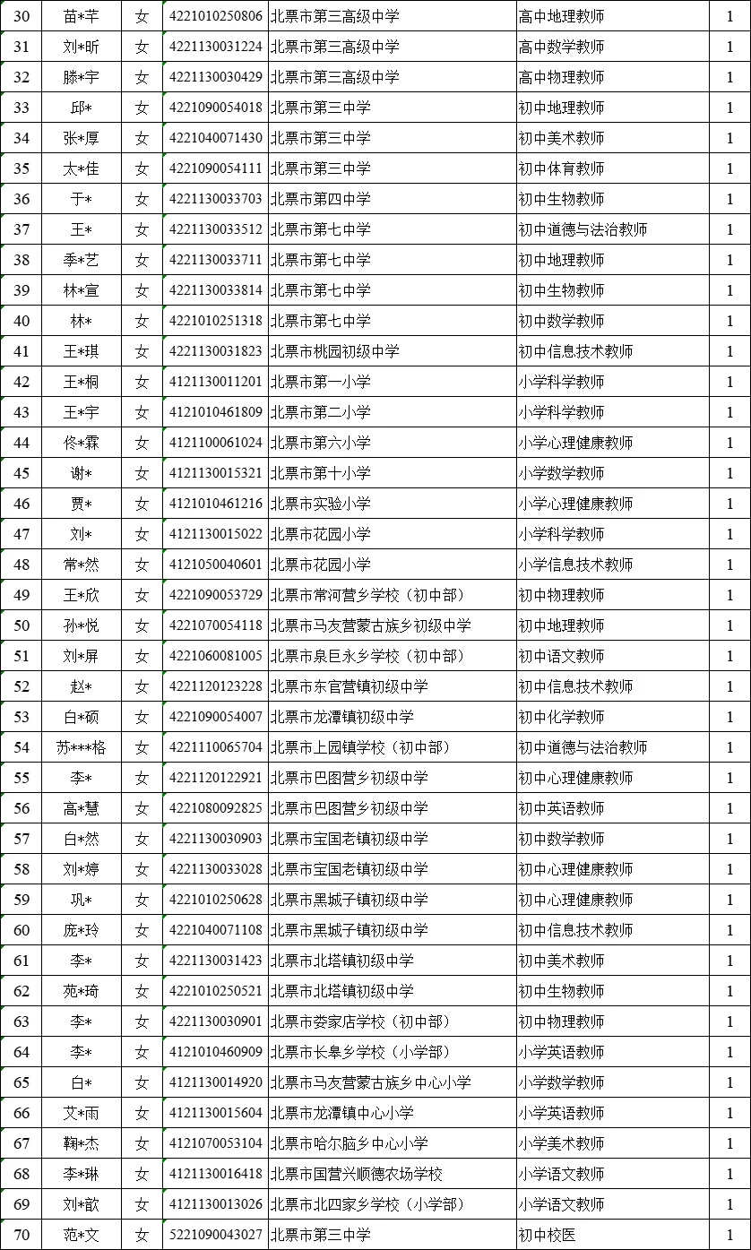25辽宁事业编拟聘-朝阳北票教育局属学校岗