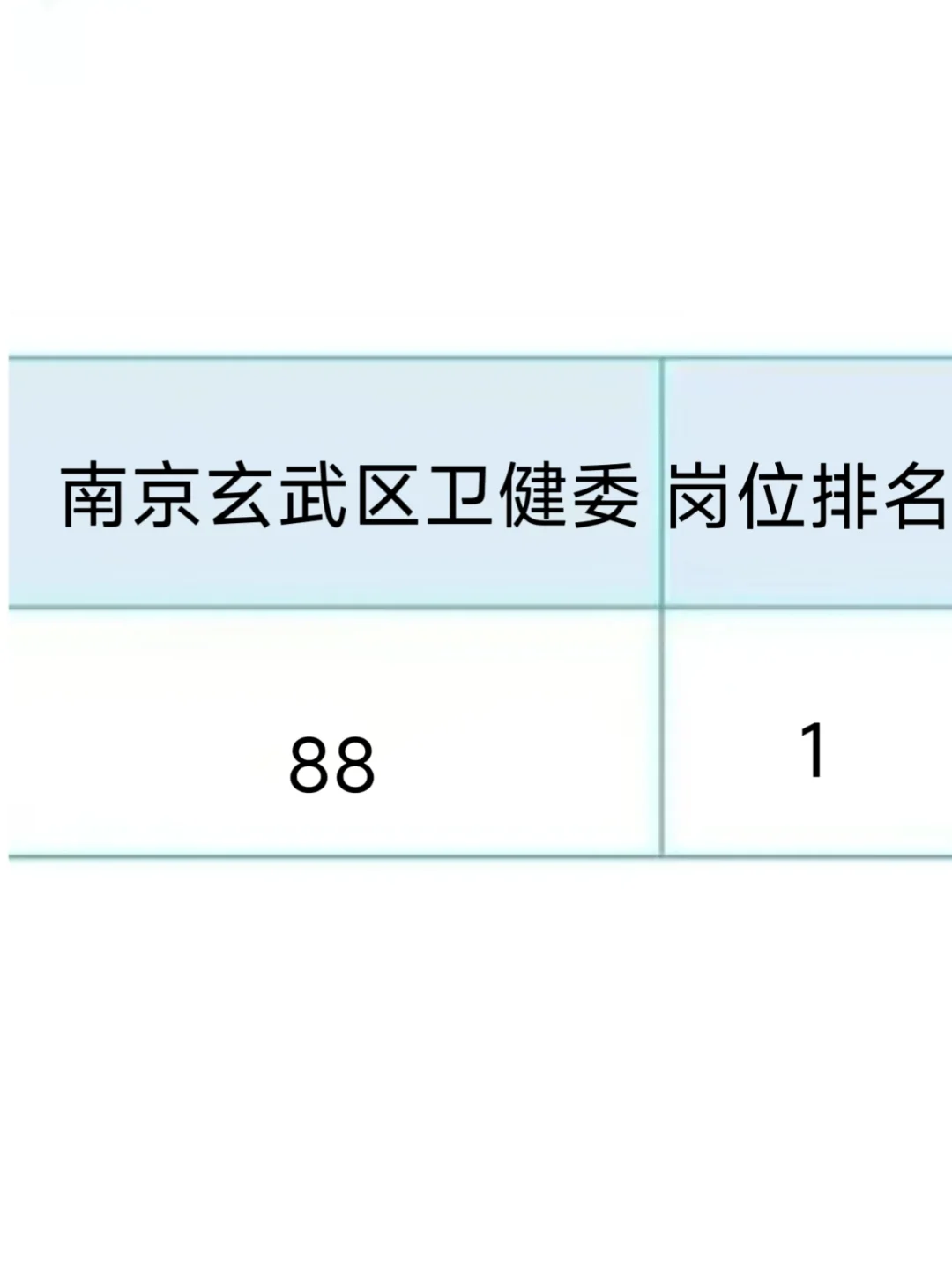 南京市玄武区卫健委招聘23人大爆发，抓紧背