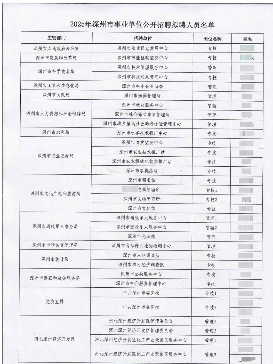衡水市事业单位拟聘名单