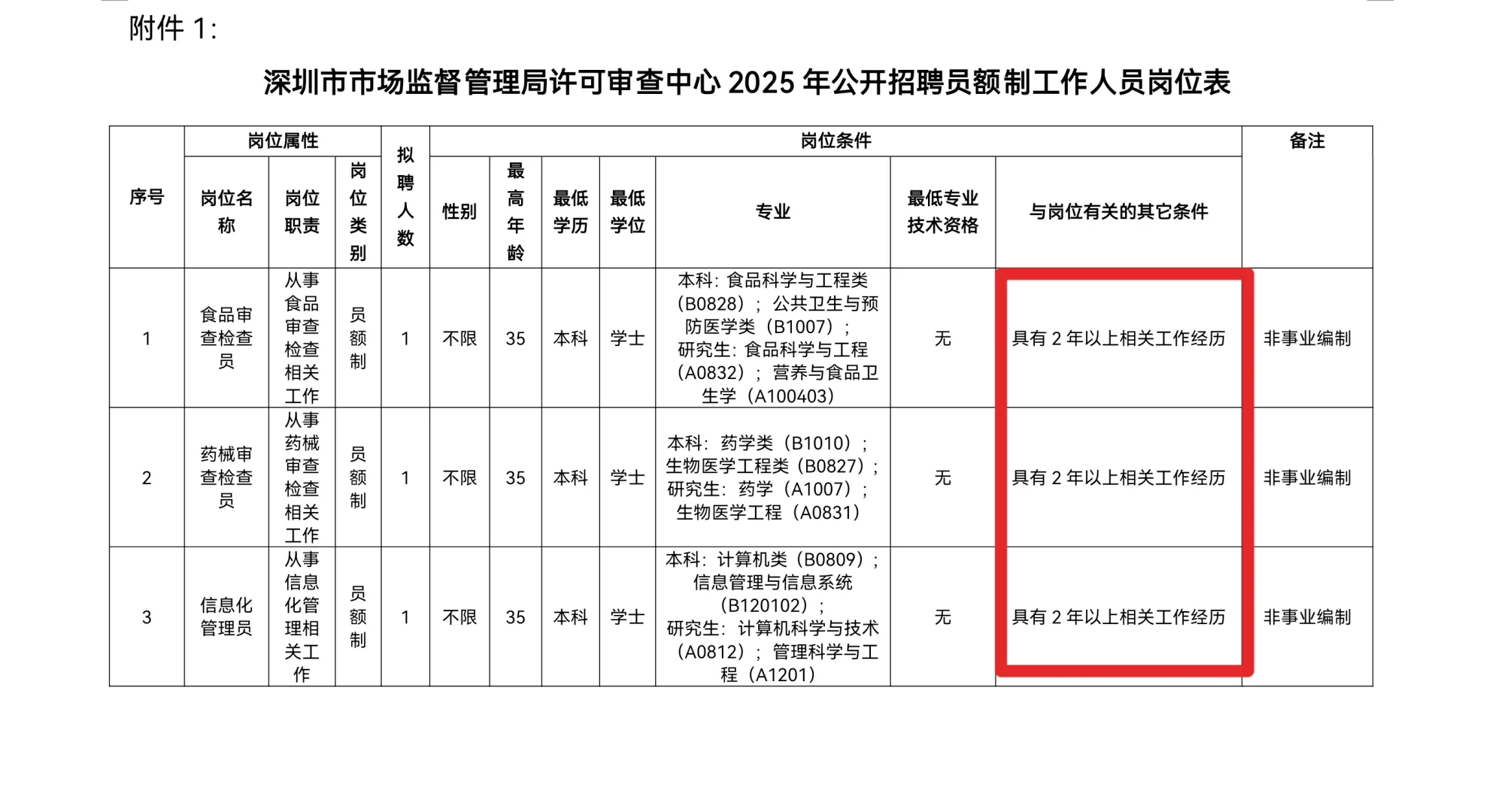 深圳市市场监督管理局许可审查中心招聘3人