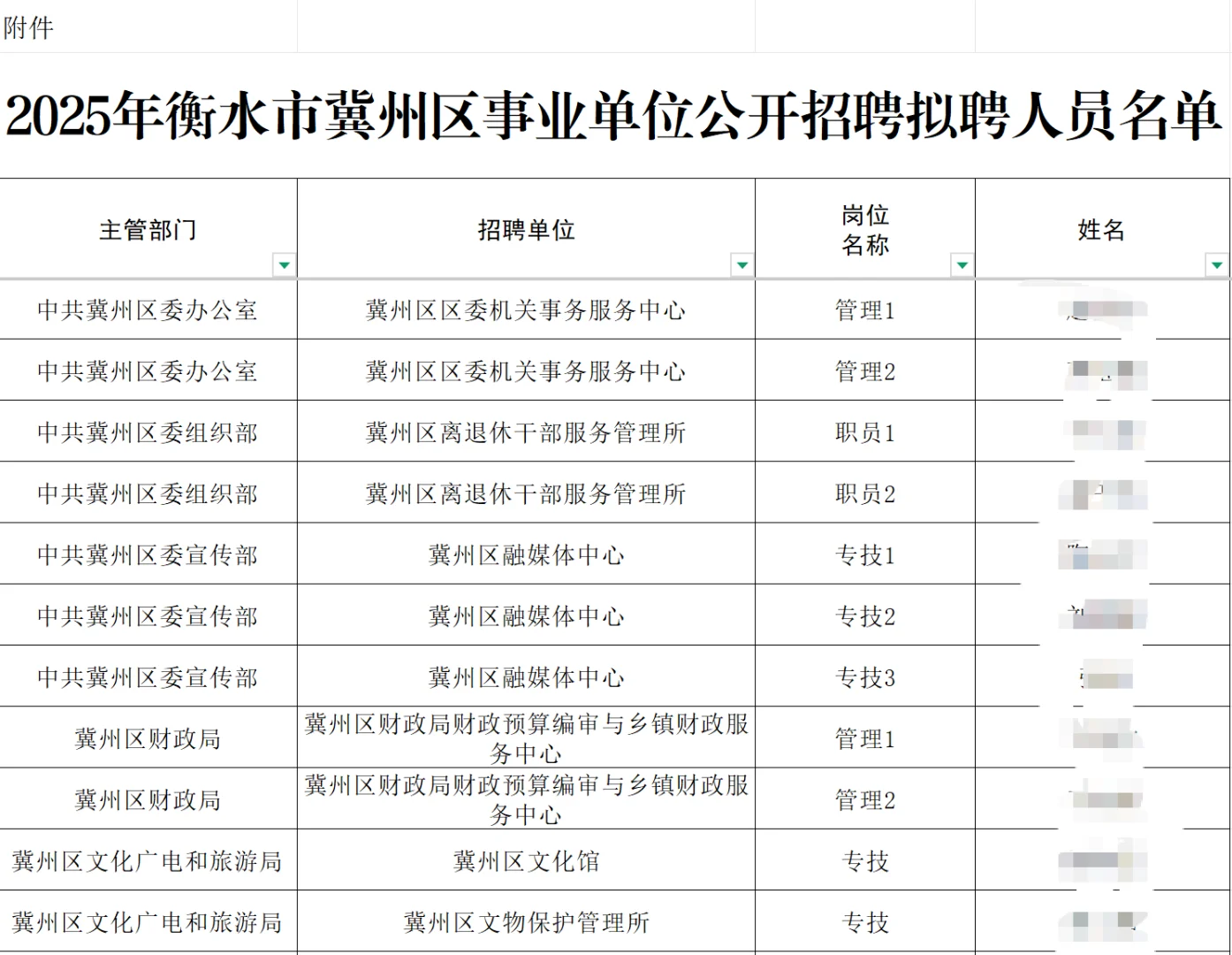 衡水市事业单位拟聘名单
