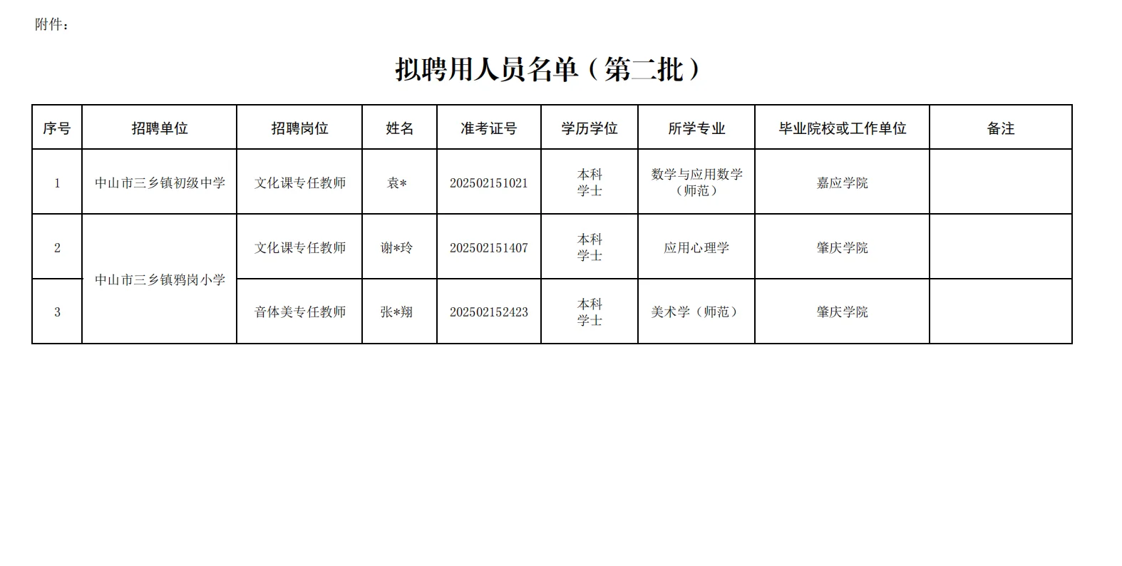 恭喜上岸🎉 中山三乡教师编招聘拟聘名单
