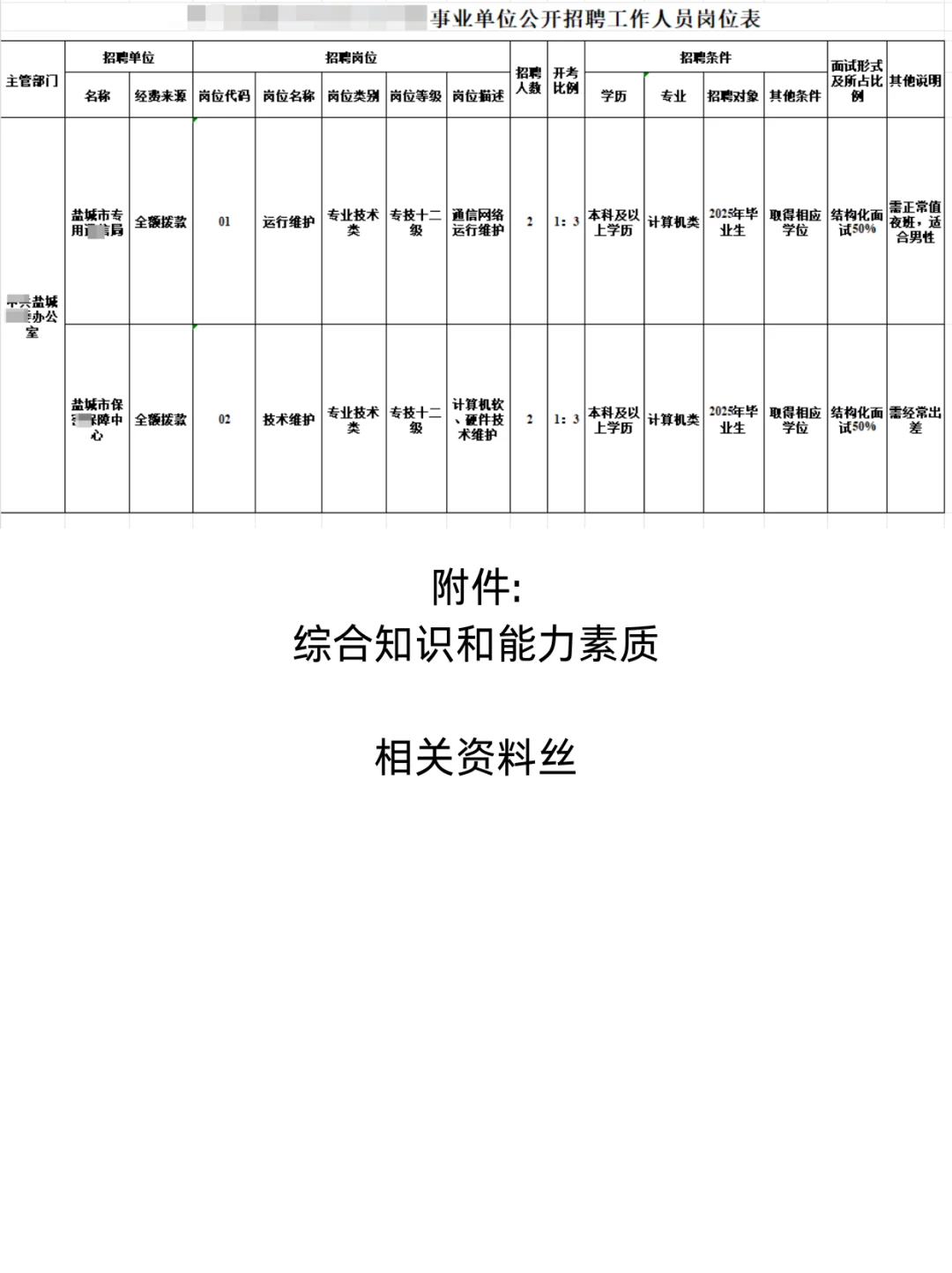 z共盐城S委办公室下属事业单位招聘