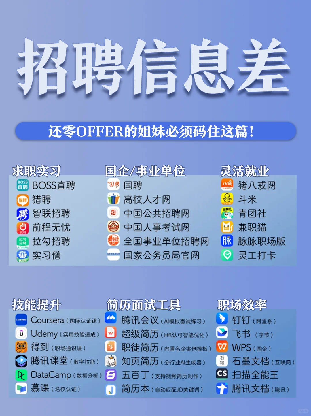 找工作信息差‼求职一周狂揽上百offer