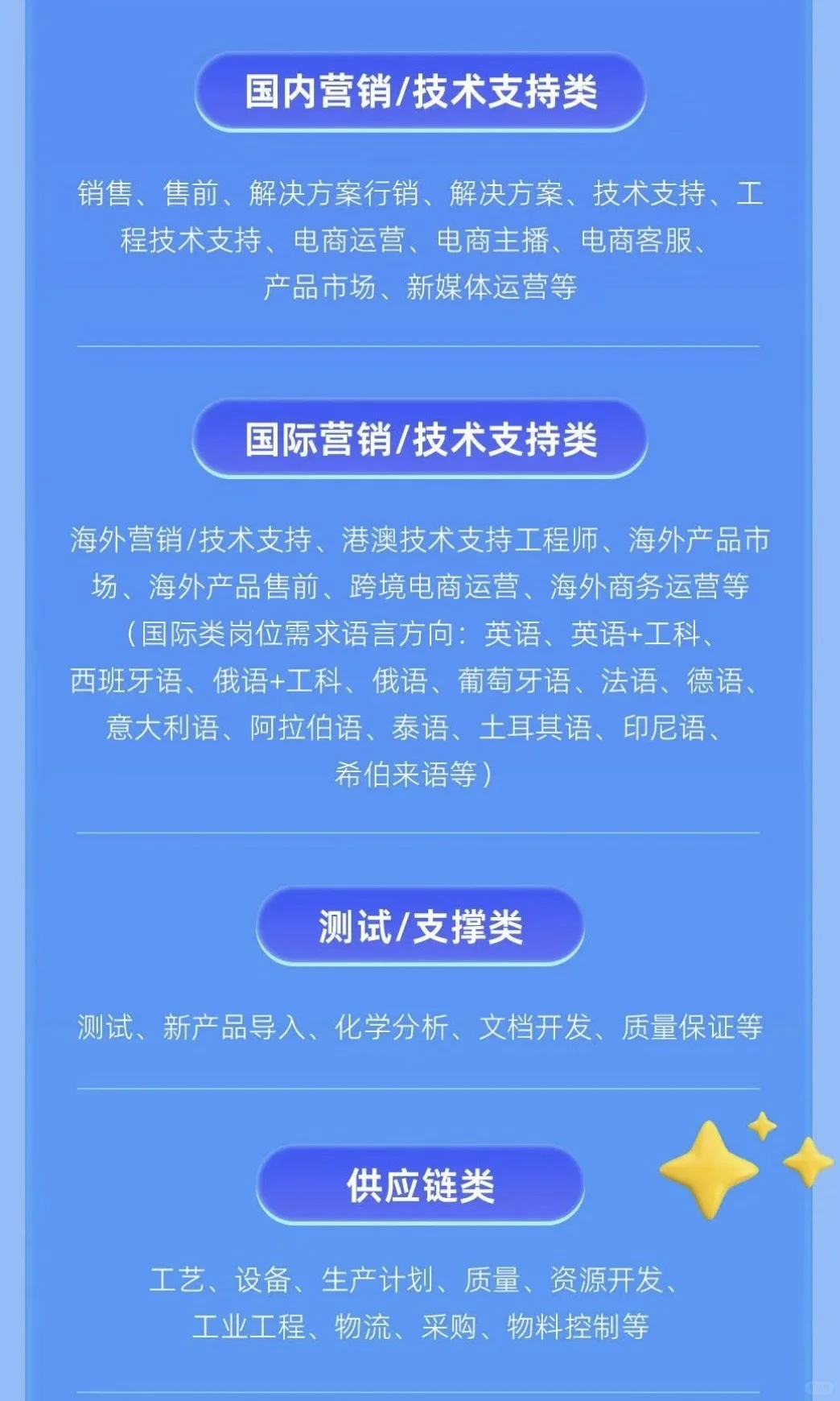 （日更）<出海外派类>秋招/实习/社招岗位汇总