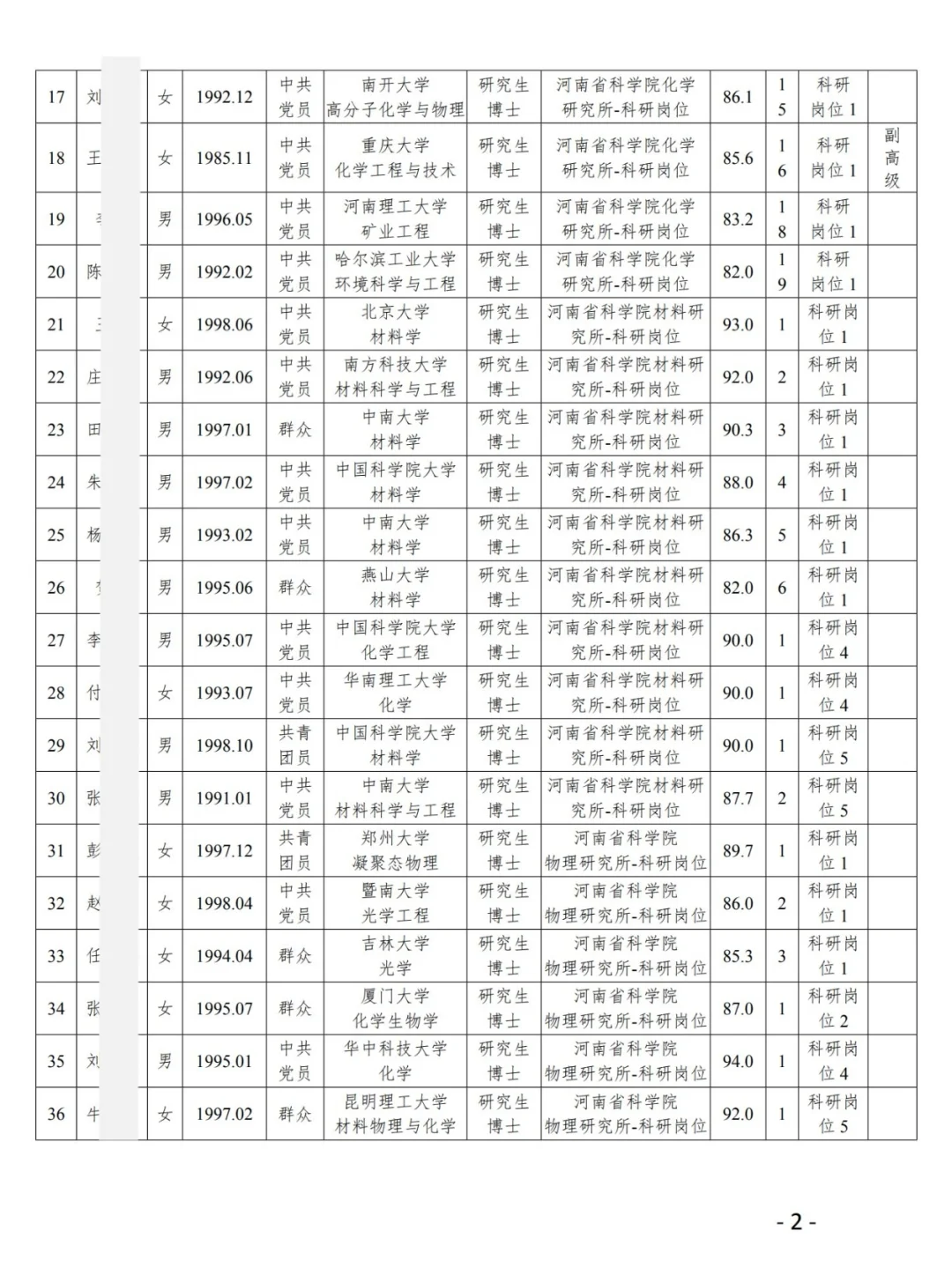 119人！河南省科学院2025年高层次人才拟聘