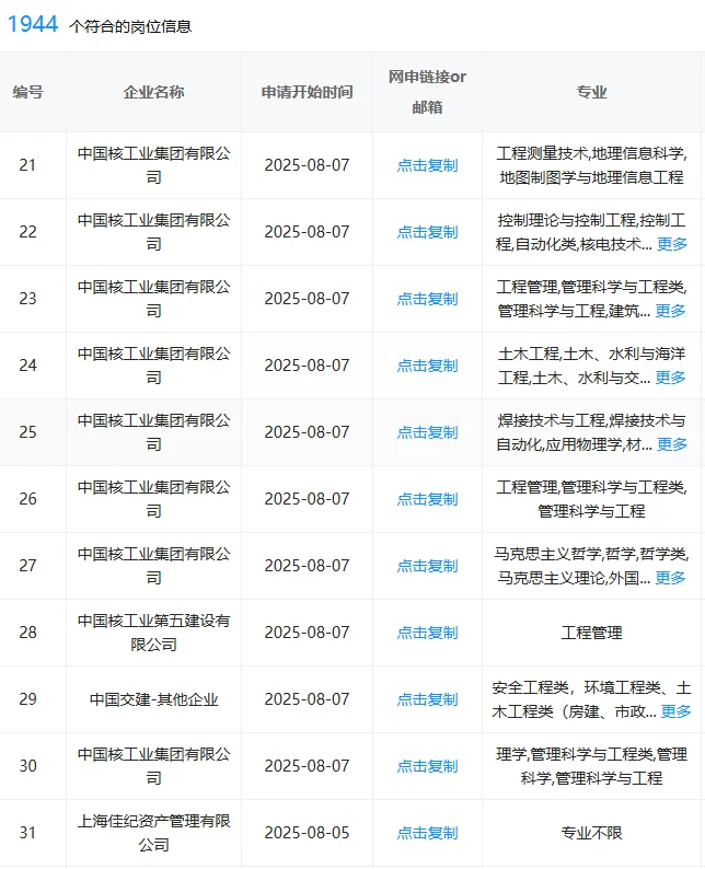 保定！一定要去的神仙央国企，8k+双休+五险
