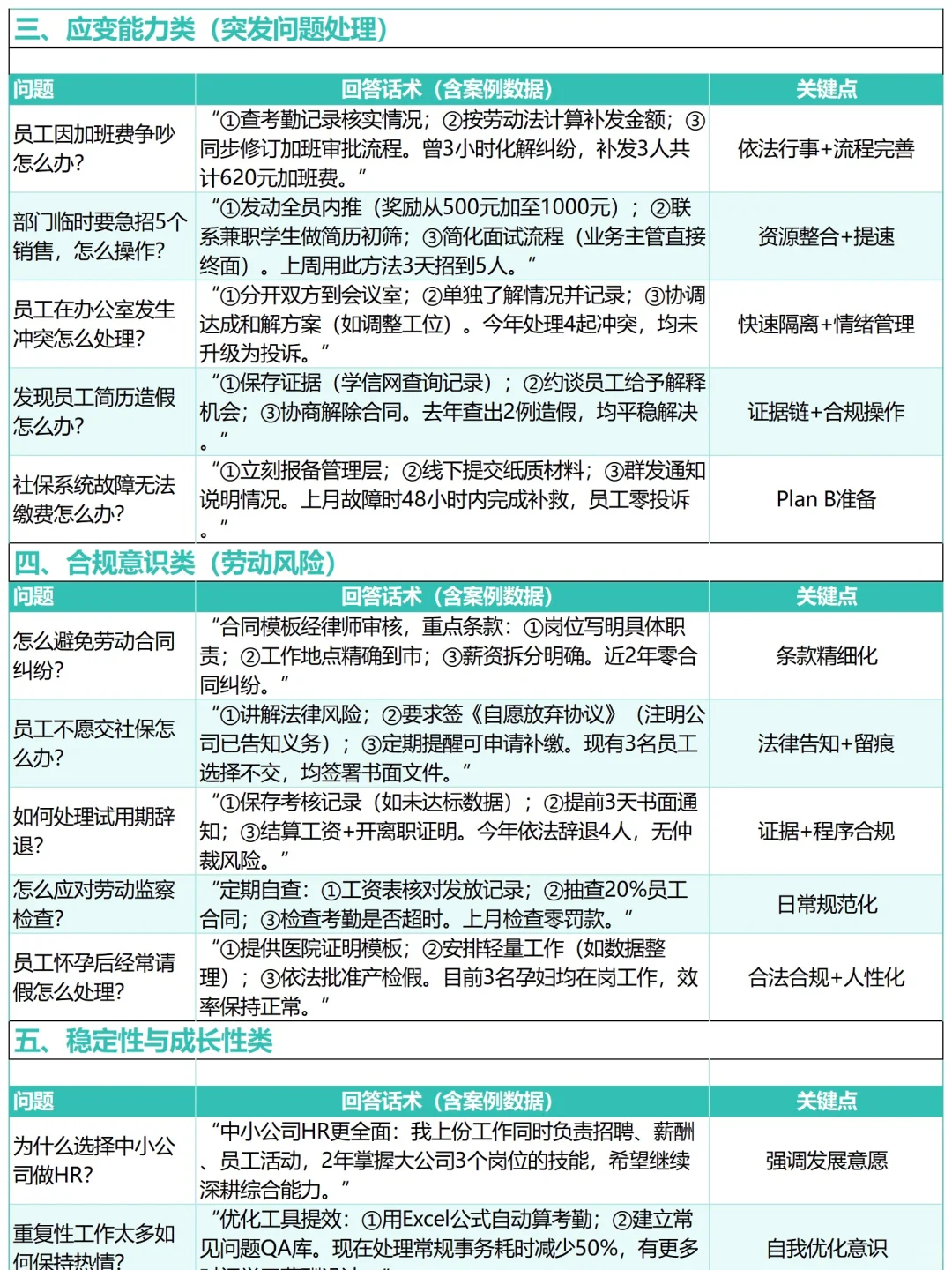 不是你们来面试人事岗，都不准备吗